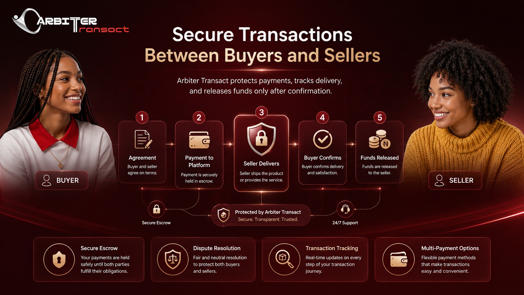 Arbiter Transact Secure Escrow Platform